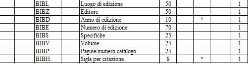 Schede di catalogo e schede di Authority file Scheda di catalogo in corso di compilazione Authority file ricercare negli archivi disponibili una scheda di Authority