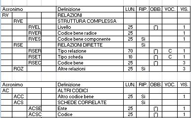 Schede di catalogo e schede di contenitori Ogni contenitore ha un proprio codice