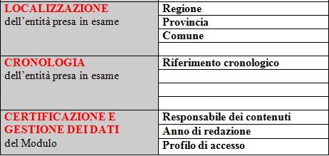 identificare, definire e localizzare l entità presa in esame, qualunque