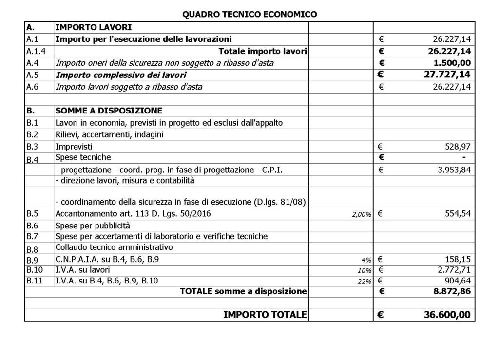 PRESO ATTO che il progetto è stato verificato in contraddittorio dal R.U.P. ing. Nicola Cicala e dall ing. Piepoli, giusta verbale in data 05.07.