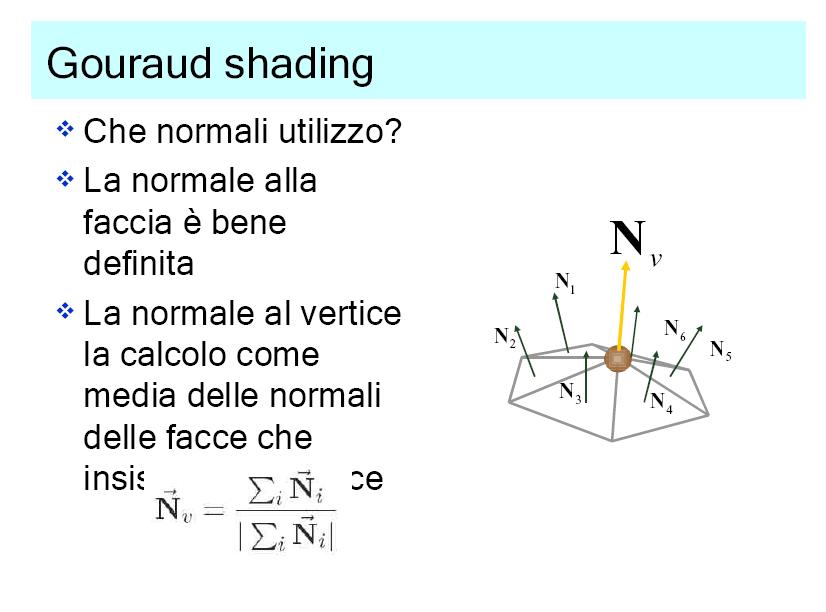 Gouraud Surface