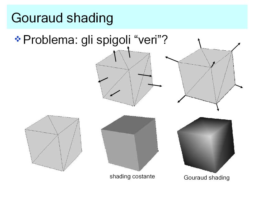 Gouraud Surface