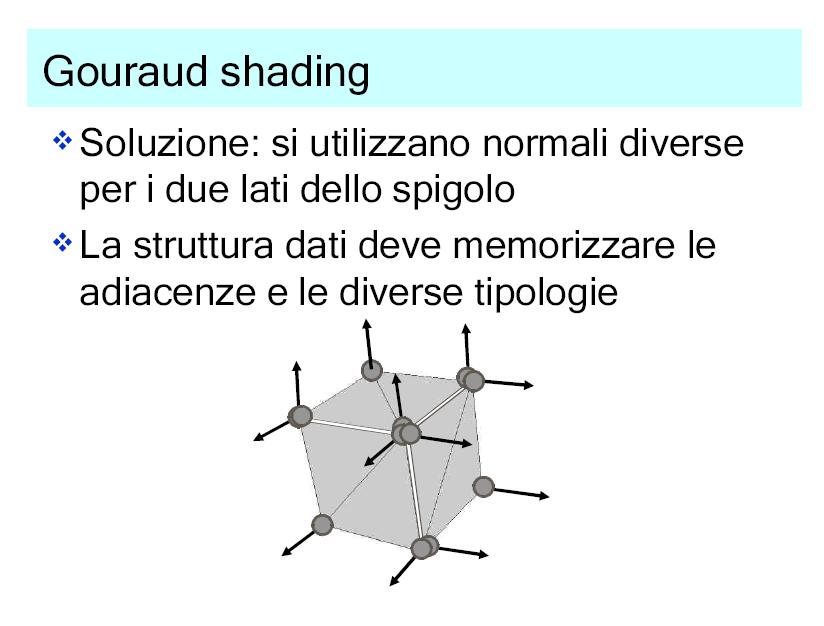 Gouraud Surface