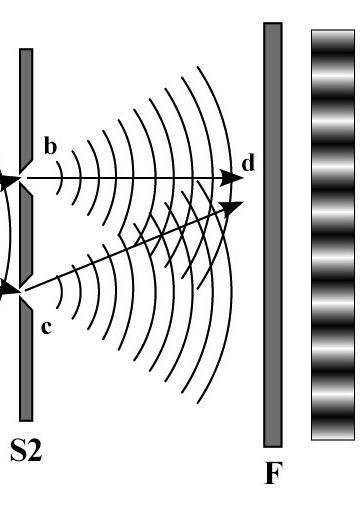 D visibilità frange x = λd/d λ elettroni = 0.
