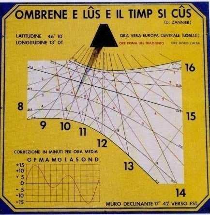 Il tempo solare vero non può quindi essere seguito dai comuni orologi costruiti meccanicamente: