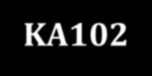 Progetti presentati e finanziati KA102-KA116 MOBILITÀ SENZA CARTA (KA102) MOBILITÀ CON CARTA (KA116) PRESENTATI FINANZIATI (%) PRESENTATI FINANZIATI (%)