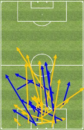 CHAMPIONS LEAGUE, Giornata, 9/4/27, - - TER STEGEN (P) Passaggi Pos / Totali 9/9 Lanci Pos / Totali 5/ Rinvii di Mano / Rinvii 5/35 Uscite Alte / Uscite /6 Parate 3 Parate di Mano 3 Interventi