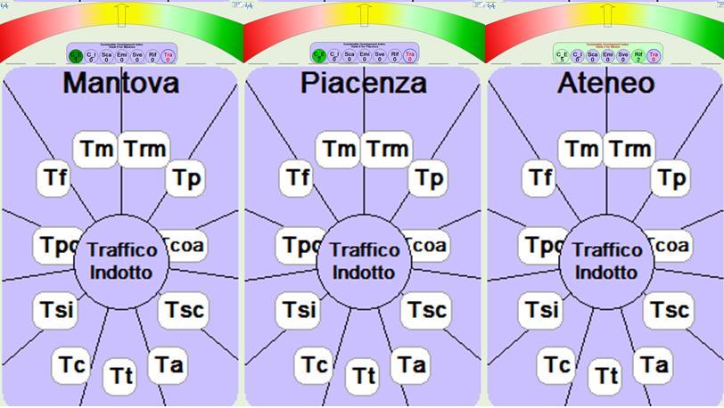 tempo - Indice costo - Indice spostamenti