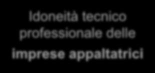 OBBLIGHI CONNESSI AL CONTRATTO DI APPALTO o D OPERA o di SOMMINISTRAZIONE Art. 26 comma 1, lett. a) D.