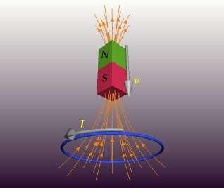 visitatori relativa a due esperimenti di elettromagnetismo presenti sul tavolo 3 L induzione elettromagnetica Si vuole mostrare che un campo magnetico che sta variando attraverso una spira