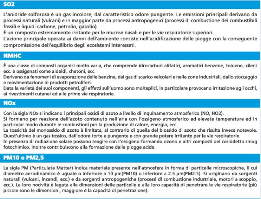 Caratteristiche dei principali composti inquinanti