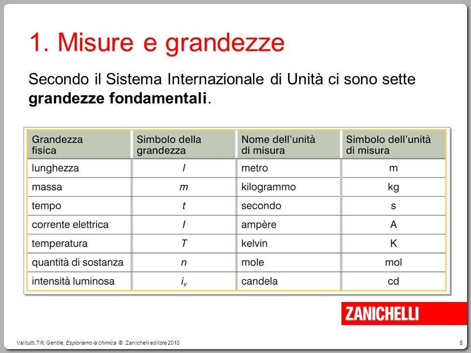 2.2 Unità di misura 7 GRANDEZZE