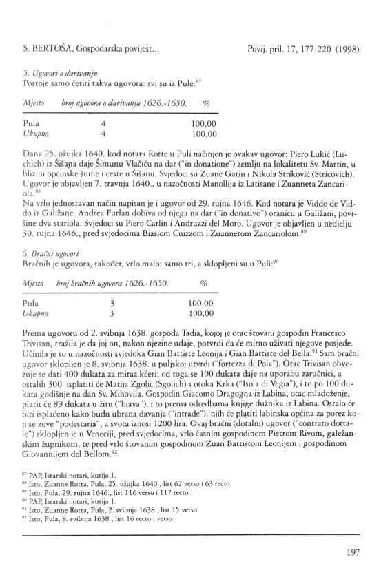 5. BERTOŠA, Gospodarska povijest... Povij. pril. 17, 177-220 (1998) 3. Ugovori 0 darivanju Postoje samo četiri takva ugovora: svi su iz Pule:"' Mjesto broj ugovora 0 darivanju 1626.-1650.