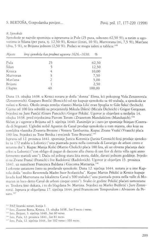 209 8. Sjenokose Sjenokoše se najviše spominju u ispravama iz Pule (25 puta, odnosno 62,50 %), a zatim u ugovorima iz Šišana (pet puta, tj.