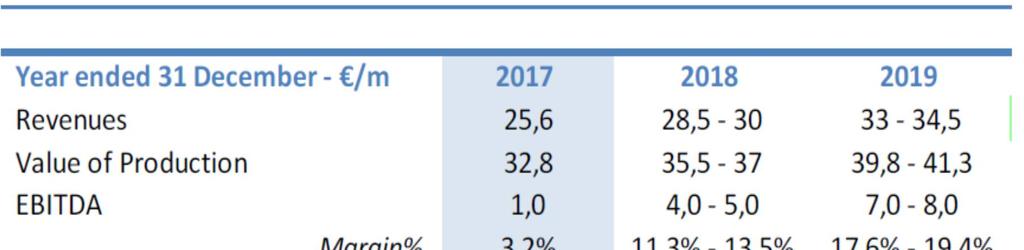 e la riduzione percentuale della componente di servizi professionali, anche attraverso la creazione di nuove partnership con i leader del settore ICT.