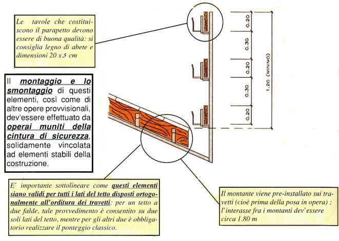 l'inserimento dei correnti e della tavola fermapiede, realizzando così un parapetto completo la cui altezza minima deve essere in questo caso pari a 120 cm.