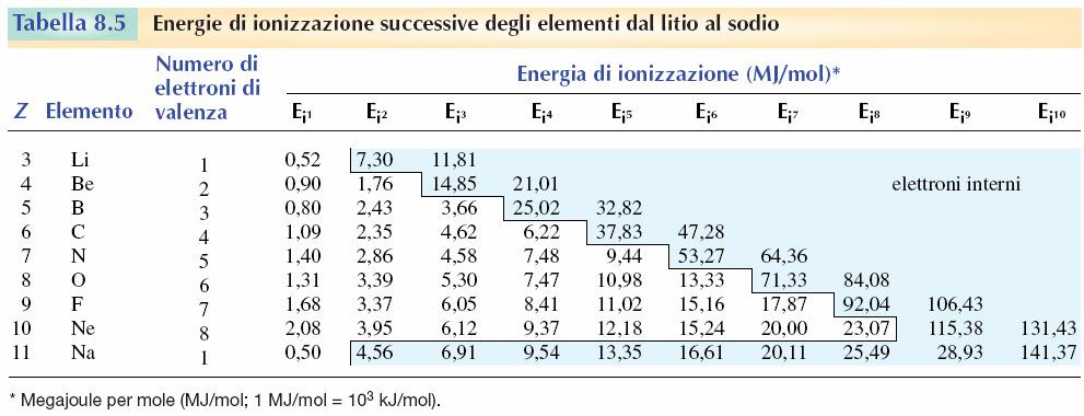 Esercizio 9 Per ciascuna delle seguenti strutture scrivere la formula di Lewis; devono essere chiaramente riportati tutti gli elettroni; se la molecola è un ibrido di risonanza