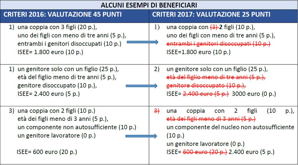 Calcolo