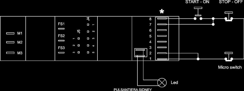 .3.5 - Modifica collegamento elettrico Se non altrimenti specificato, le affettatrici vengono fornite con collegamento trifase 400V.