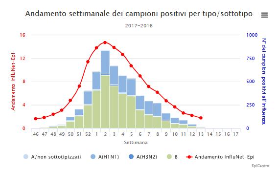 Sistema di sorveglianza