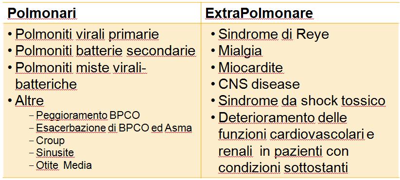 CIRCOLARE MINISTERO DELLA SALUTE 2017-2018 Complicanze dell Influenza Dolin R. Harrison's Principles of Internal Medicine.