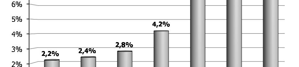 Imposta sul valore aggiunto Analisi per Paese Il gettito IVA nel periodo gennaio-ottobre 2014 fa registrare: una crescita sostenuta per Spagna (+8,2%), Irlanda (+8,2%) e Portogallo (+7,2%); una