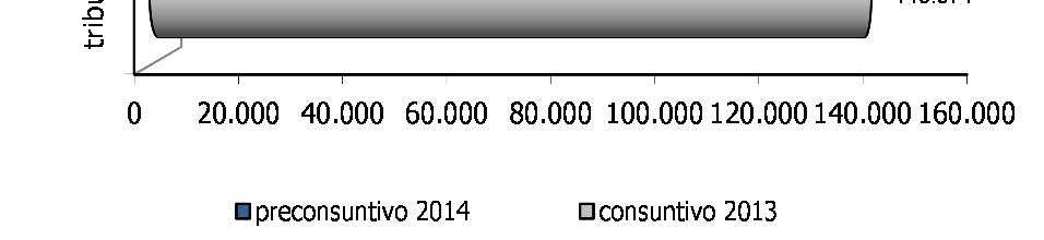 REGNO UNITO Nel mese di ottobre 2014 le entrate tributarie aumentano del 2,5%, mostrando un aumento rispetto al mese scorso.