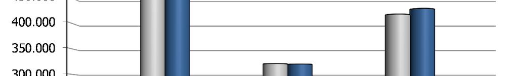 Tabelle e grafici riepilogativi Andamento mensile cumulato 2014 gennaio febbraio marzo aprile maggio giugno luglio agosto settembre ottobre Entrate tributarie Francia 5,4%