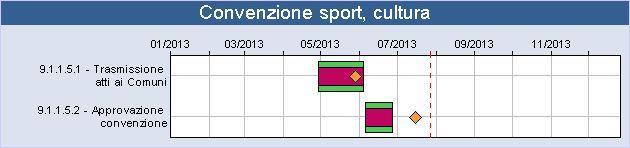 Ipotesi data di lancio in occasione di un unico evento per della "Valle tutto il Camposampierese il 23 marzo 2014 Agredo"