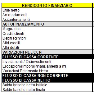 La Pianificazione Finanziaria nel Gruppo Montenegro a un anno Esperienza in azienda Il flusso di cassa