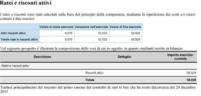 Composizione delle voci ratei e risconti e della voce altri accantonamenti dello