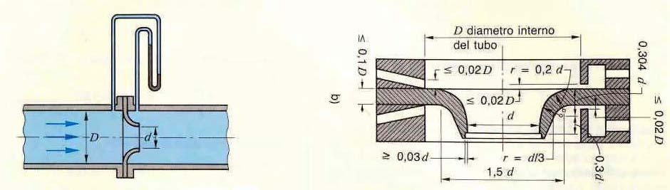 conto attraverso un oortuno coefficiente C e che varia fra 0,98 e 0,99.