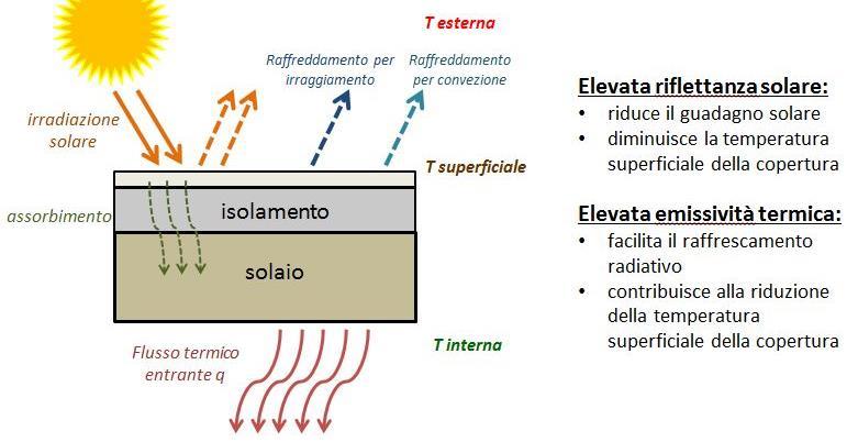 Principio di