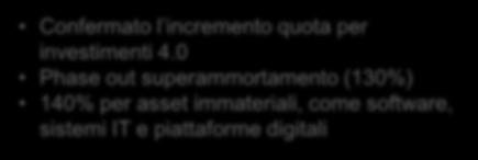 Confermato l incremento quota per investimenti 4.