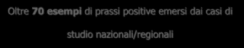 SINTESI DELLE PRINCIPALI CONCLUSIONI* Conclusione generale: molti aspetti dell attuazione dei PSR funzionano in maniera positiva Oltre 70 esempi di prassi