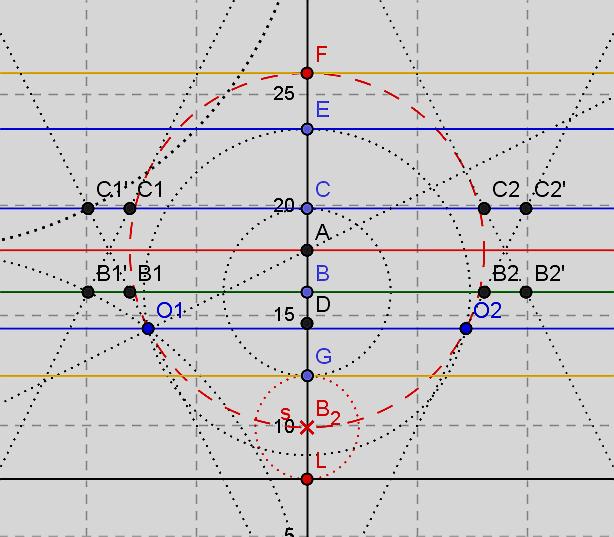 In modo analogo si trova C, riportando sulla mezzeria il punto C1, intersezione tra la retta I1-H e il cerchio di raggio (H1-H2)/2 e centro I1. La distanza C-A e A-B vale 19 mm.