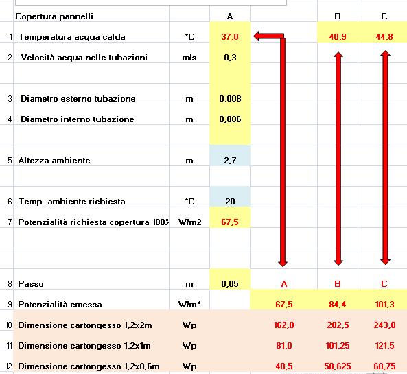 RISCALDAMENTO AMBIENTI: VARIAZIONE