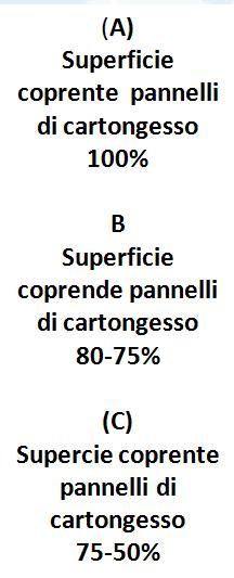 IN RELAZIONE AL RAPPORTO SUPERFICIE