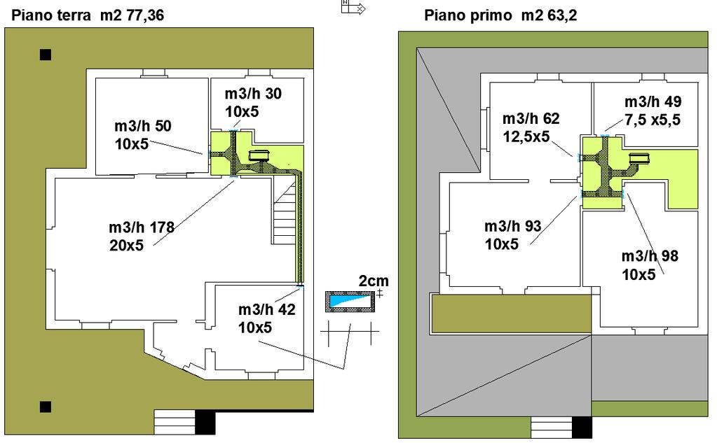 PREDISPOSIZIONE CANALI