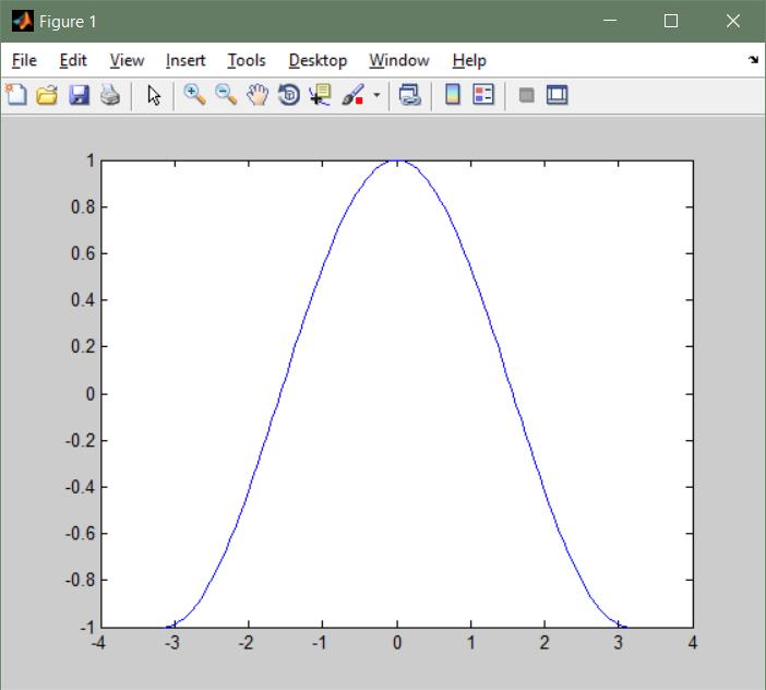 Grafici in MATLAB 3/13 Esempio 2 (array x su asse X ed