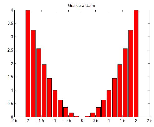 Grafici in MATLAB 13/13 Altre Tipologie di