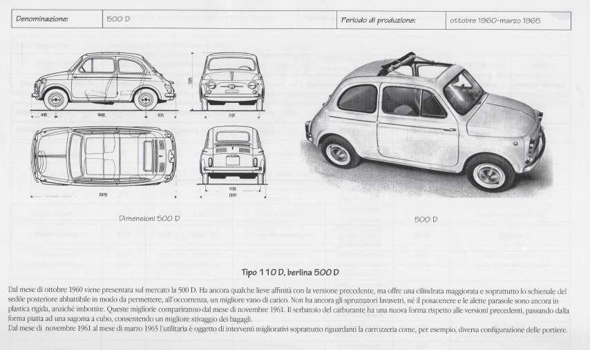 Dalla Fiat nuova 500 del 1957 alla Fiat