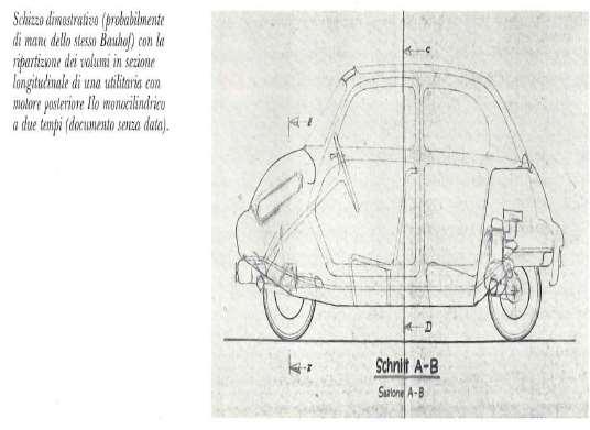 Dalla Fiat nuova 500 del