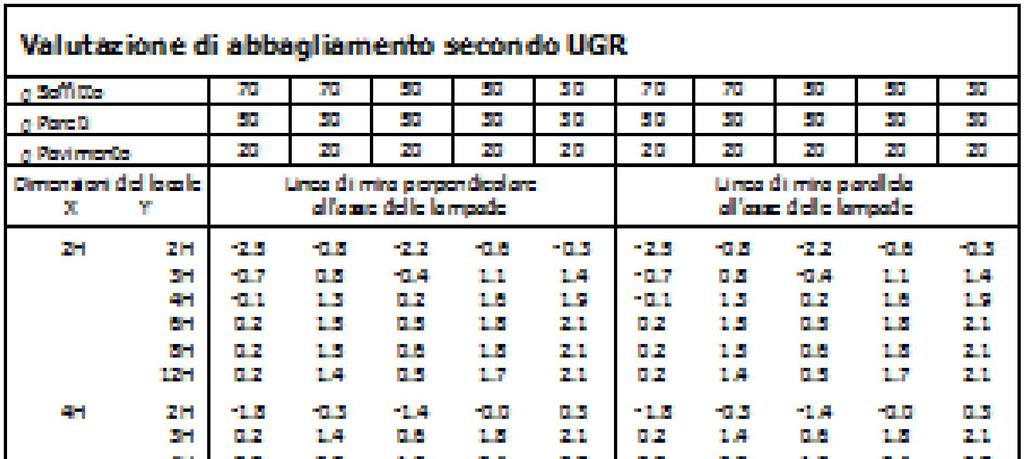 Disano 1514 Clima per zona 1 Disano 1514 SAPT70 CNRL-F argento sabbiato / Scheda tecnica apparecchio Emissione luminosa 1: Classificazione lampade secondo CIE: 100 CIE Flux Code: 23 63 93 100 48