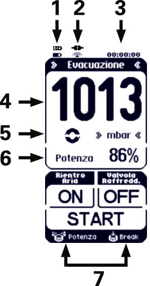 wireless sia spento o acceso. Prima di utilizzare il controllore di vuoto wireless verificare che il controllore di vuoto wireless e il sistema per vuoto si appartengano.