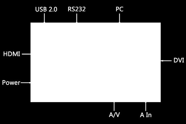 Enter Premere il tasto ENTER per confermare la funzione selezionata nel menu OSD. 2.