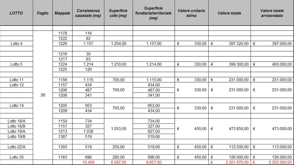 5 DETERMINAZIONE DEL PIU PROBABILE VALORE DI MERCATO S intendono qui richiamate integralmente le definizioni e le considerazioni già espresse nella relazione di perizia.