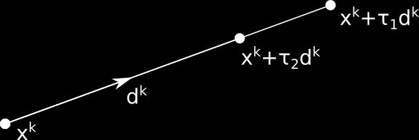 6.2 Metodi del gradiente 113 Dato che τ 2 < τ 1, in x k + τ 2 d k vale al condizione di Armijo. Dividiamo la 6.