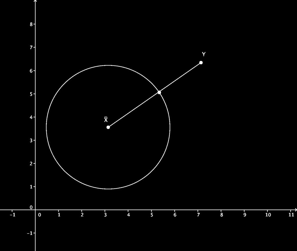 174 Ottimizzazione vincolata con regione ammissibile convessa Esempio 12.23 (Sfera) X = {x R n : x x 2 r} = B(x, r) La proiezione è verso il centro. Se sono dentro non ci si deve spostare.