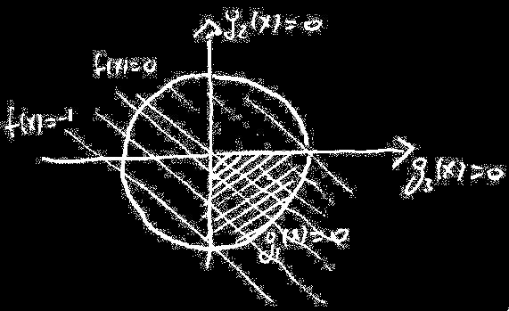 13.1 Condizioni di ottimalità 179 Dividendo per t n 0 f (x + t nd n ) f (x) t n = t n f (x) T d n + r(t nd n ) t n n + f (x) T d 0 Osservazione 13.